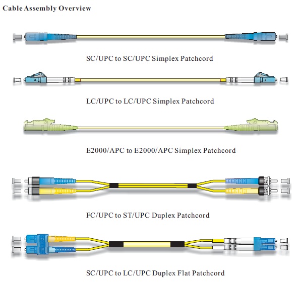 Fiber Optic Patch Cord LC/UPC ke LC/UPC Konektor 9/125um 2.0/3.0mm 2M Jumpers 3