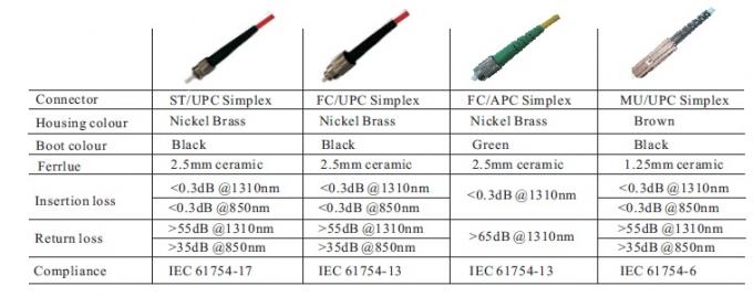 Fiber Optic Patch Cord LC/UPC ke LC/UPC Konektor 9/125um 2.0/3.0mm 2M Jumpers 5