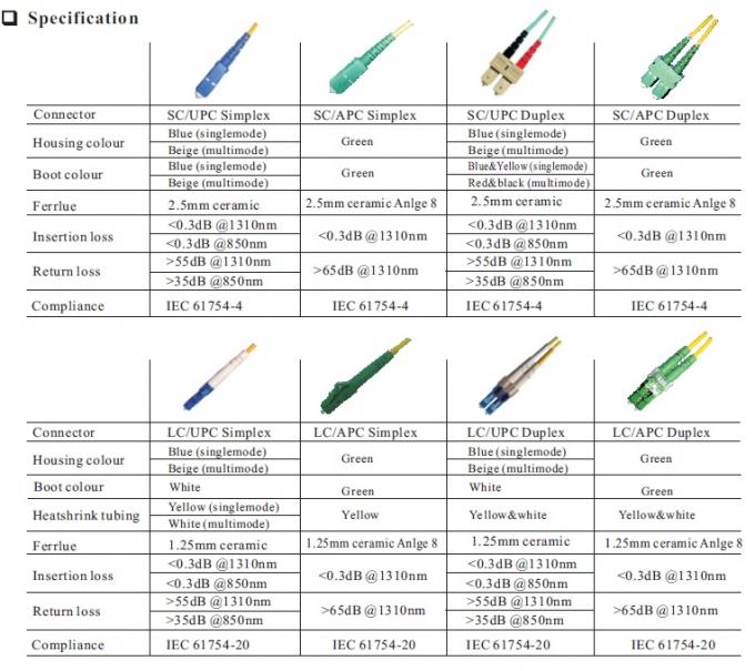 Fiber Optic Patch Cord LC/UPC ke LC/UPC Konektor 9/125um 2.0/3.0mm 2M Jumpers 4